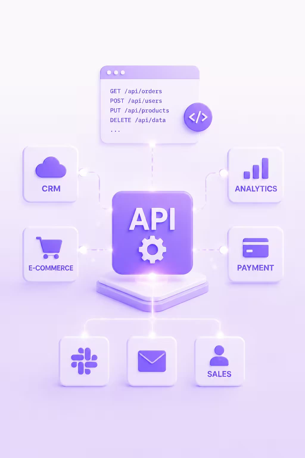 Egyedi API fejlesztés és Integráció