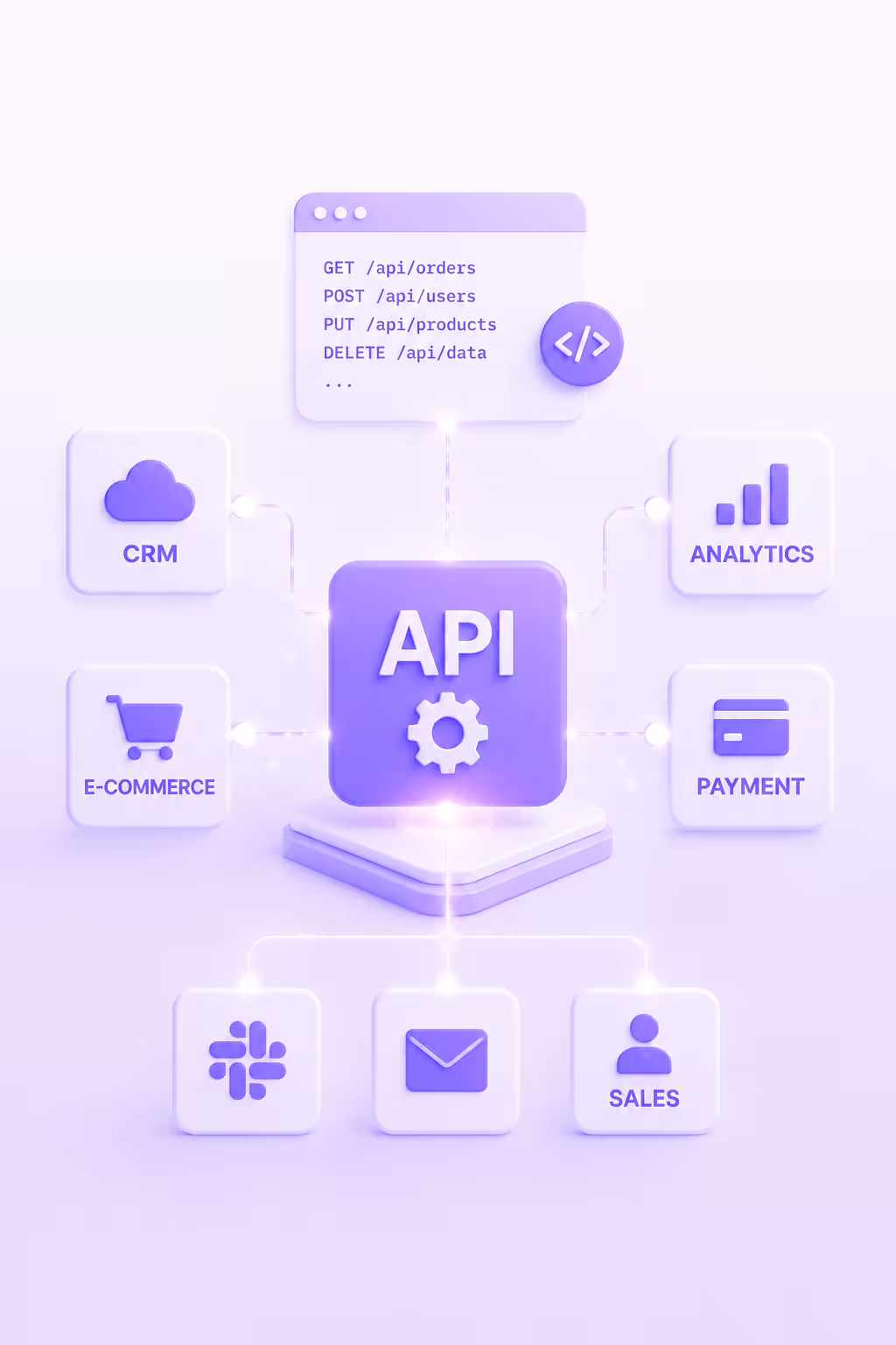 Egyedi API fejlesztés & Integráció